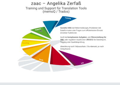 Kundenprojekt Startseite zaac neu